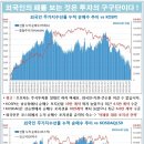 6월 20일 글로벌 금리&부동산 인덱스 이미지