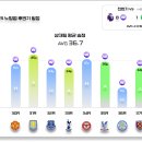 수성유리 티스토리