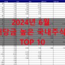 2024년 6월 배당금 높은 주식 10 ... 이미지