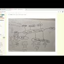장하랑 | 초1 | One Cloud, Many Clouds 이미지