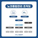 노크종합관리 이미지