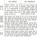 넙도초등학교 | (슬로우리딩 컨설팅 후기)강의는 아무나 하는 것이 아니구나!