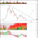 2018-04-04 BTCUSD 차트분석 (19:00 추가내용, 22:30 추가내용) 이미지