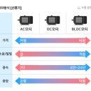 무소음 선풍기(5) TOP 5: 조용함, 성능 한방에 해결 !! 구매후기 평점, 제조사 신뢰도, 가격 비교