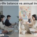 MZ가 원하는 것은 무엇인가 - Financial | 🔥 MZ세대가 연봉보다 중요하게 생각하는 것은? 워라밸 직장 선택 완벽 가이드 💼✨