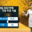 엠엔디