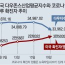 코로나19 팬데믹＜1410＞월가 덮친 델타변이 공포 이미지