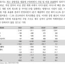 데브시스터즈 : 쿠키런 재도약의 신호탄이 올랐다 이미지