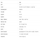 골드라인공인중개사사무소 이미지