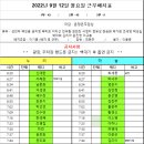 2022년 9월 12일 월요일(대체공휴일) 근무배치표입니다 이미지