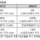 2022년 4대보험 요율 이미지