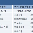 [증권뉴스 10월22일] 특징주 이슈 분석 & 주요이슈(유가하락) 이미지