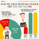 23.02.23한국은행 금리동결..한국 잃어 번린 10년 시작한다. "노무라 보고서 적중" 금리동결 이후 한국경제 재앙 이미지