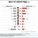 리서치뷰