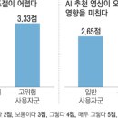 도파민 이미지
