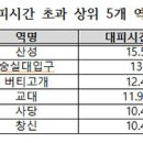 산성 비상-3호 이미지