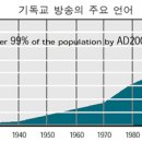 모든 사람에게 복음을! 이미지