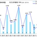 [5월 4주 분양동향] 문수로 롯데캐슬 그랑파르크 등 1천 1백 가구 이미지