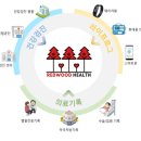 디케이헬스케어(주) 이미지