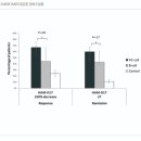 연세포레스트정신건강의학과의원 이미지