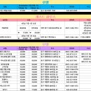 사랑하는교회 말씀과 성령 대 축제!!!! 대전 지교회 주변 숙소 안내 이미지