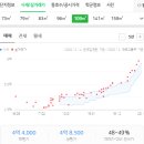 동재치과의원 이미지