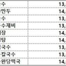 강남교자스타필드 - 강남구 영동대로 513 | 강남교자스타필드