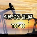 석유 관련주 TOP-10 및 중동 대장주 수혜주 테마주 정리