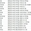 홍산박치과의원 이미지