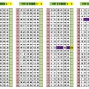 토토(土土)공인중개사사무소 | 1085차 OMG 로또 추천번호 당첨 결과