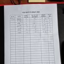 용인대SM복싱클럽만수점 이미지