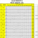 2024. 동호인리그 A조 12주차 승점및순위 이미지