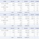 올해 배당주 포트 공개합니당(보너스로 증여통장도 같이 공개해드려요) 이미지