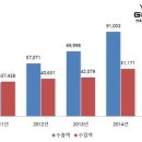 효자유통