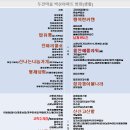 한독이불