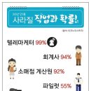 미래정철학원