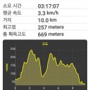봉산 티스토리