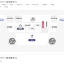 김해금관가야휴게소