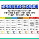 금강태권도 파워점핑 이미지