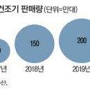 대인의류 이미지