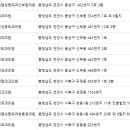 압구정케이엠성형외과천안의원 이미지