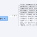 꿈을 이룬 사람들의 뇌-이예나 이미지