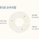 온새미로살롱헤어