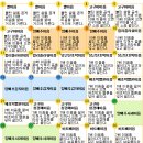 5日) 이유식 식단표 생후(4~6개월) 이미지