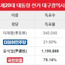 서문마트 - 중구 큰장로 110 | 서문마트