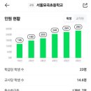 명문김밥 | 강동구 고덕동, 고덕래미안힐스테이트(고래힐) 입장 후기(2편) Ⅰ # 배재중학교 집중 분석 포함