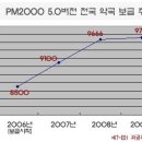 이층성장약국 이미지