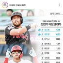 전반기 득점권 OPS TOP 10 이미지