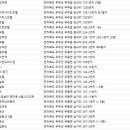 (주)밀모 가족호텔 1동 이미지