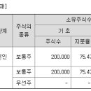 포지티브인베스트먼트파트너스
